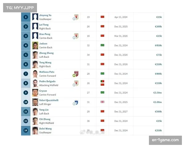 中超联赛竞争格局趋于稳定 传统强队排名靠前