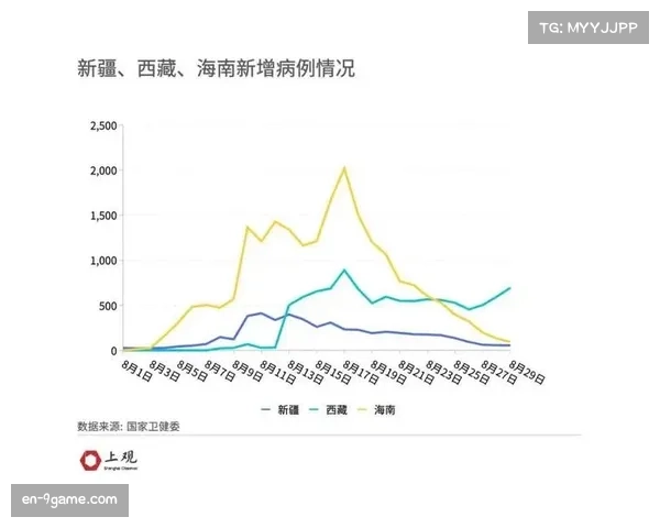 上海男篮攻防效率下滑 体系构建进度落后成隐忧